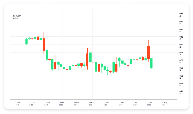 Exploring Options Trading in Forex Strategies and Insights 1694386625