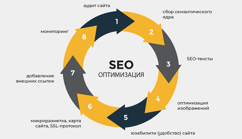 Бесплатные обратные ссылки стратегии и методы