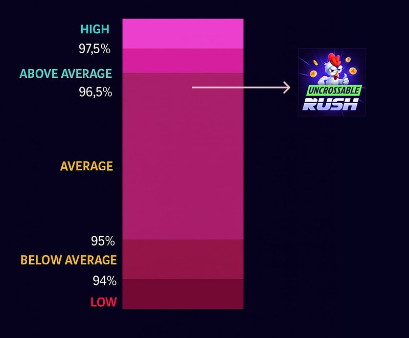 L'Incroyable Aventure de l'Uncrossable Rush au Slot en Ligne